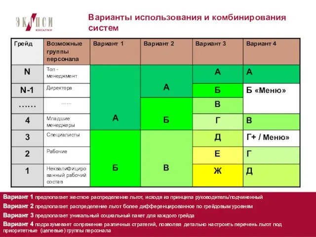 Варианты использования и комбинирования систем Вариант 1 предполагает жесткое распределение льгот, исходя