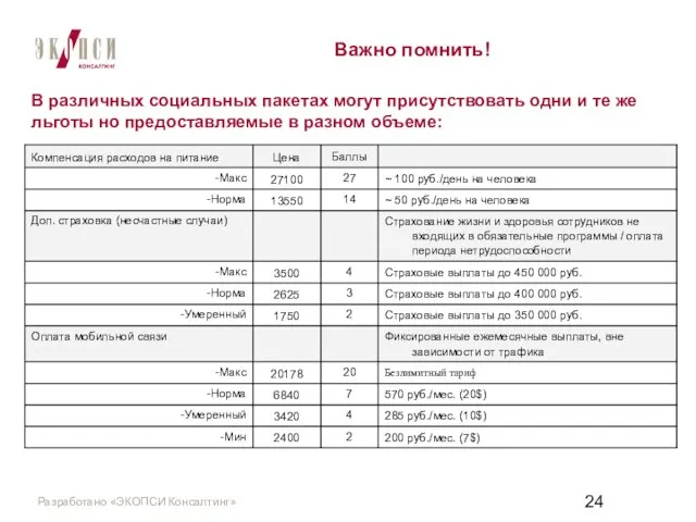 Важно помнить! В различных социальных пакетах могут присутствовать одни и те же