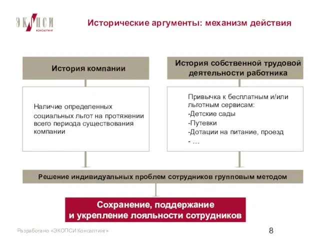 Исторические аргументы: механизм действия История компании Наличие определенных социальных льгот на протяжении