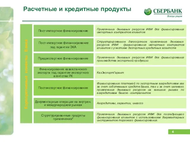 Расчетные и кредитные продукты Корпоративные клиенты Банка Пост-импортное финансирование Пост-импортное финансирование под