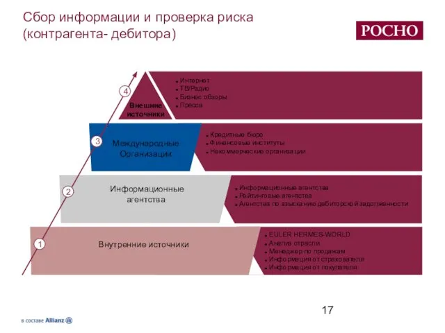 Информационные агентства Рейтинговые агентства Агентства по взысканию дебиторской задолженности EULER HERMES-WORLD Анализ