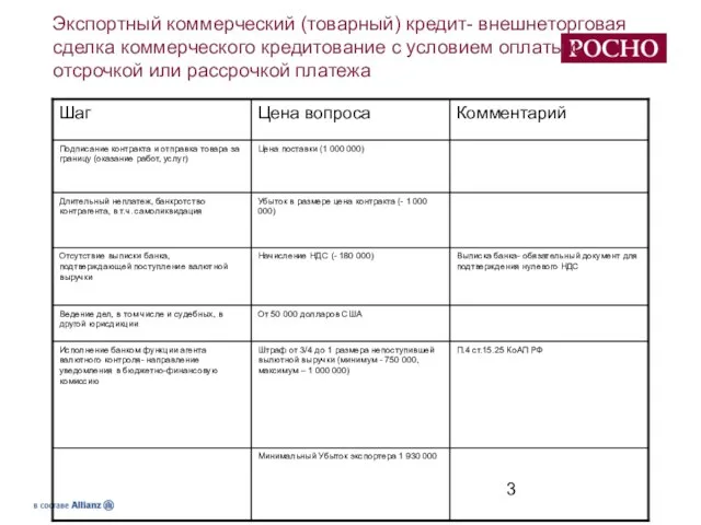 Экспортный коммерческий (товарный) кредит- внешнеторговая сделка коммерческого кредитование с условием оплаты с отсрочкой или рассрочкой платежа