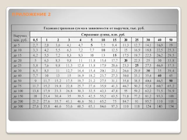 ПРИЛОЖЕНИЕ 2