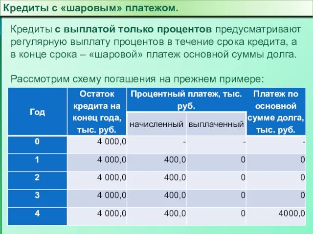 Кредиты с «шаровым» платежом. Кредиты с выплатой только процентов предусматривают регулярную выплату