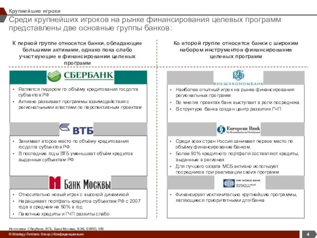 Наиболее опытный игрок на рынке финансирования региональных программ Во многих проектах банк