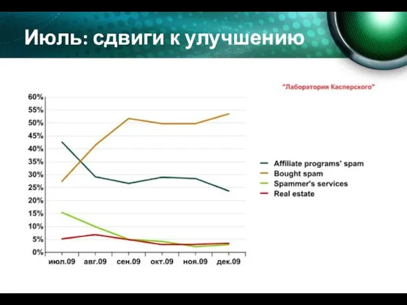 Июль: сдвиги к улучшению