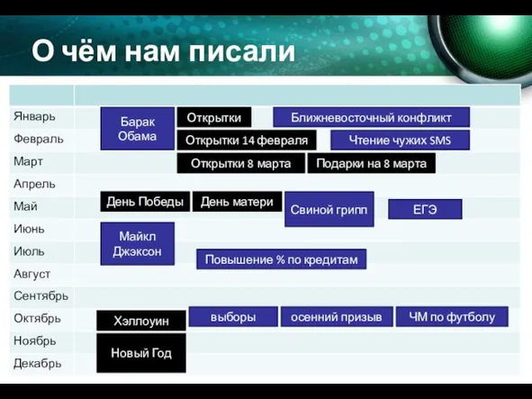 О чём нам писали ближневосточный конфликт Ближневосточный конфликт Барак Обама Открытки Открытки