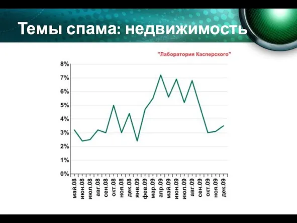 Темы спама: недвижимость