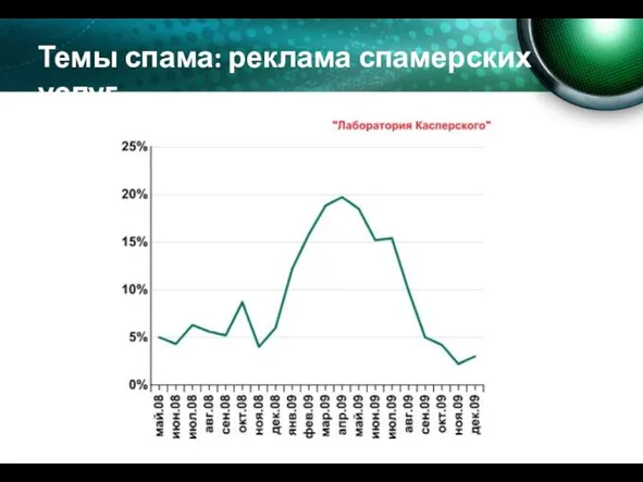 Темы спама: реклама спамерских услуг