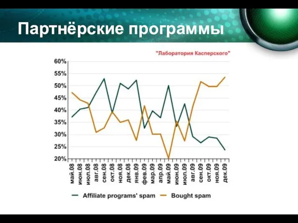 Партнёрские программы