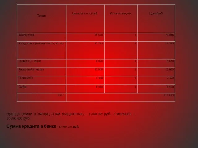 Аренда земли в 1месяц (150м квадратных) – 1 800 000 руб., 6