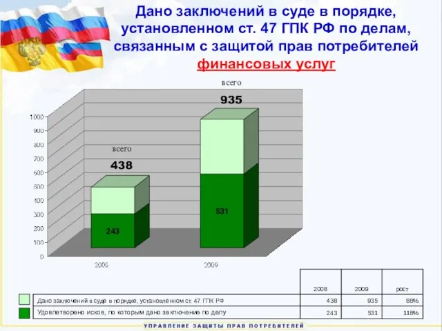 Дано заключений в суде в порядке, установленном ст. 47 ГПК РФ по