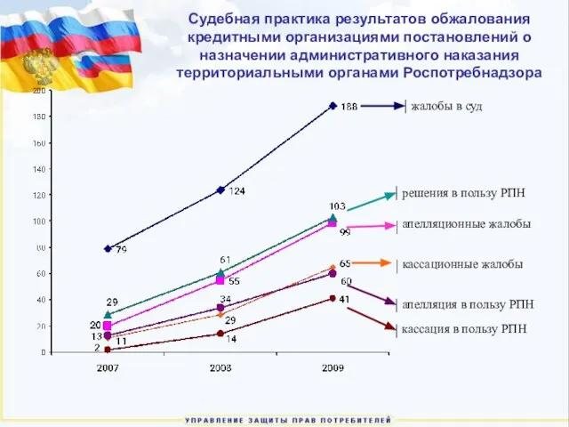 Судебная практика результатов обжалования кредитными организациями постановлений о назначении административного наказания территориальными