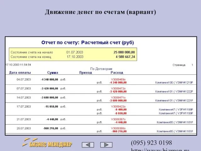 (095) 923 0198 http://www.bizman.ru sales@wilmark.ru Движение денег по счетам (вариант)