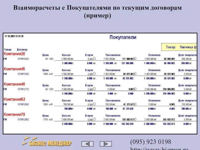(095) 923 0198 http://www.bizman.ru sales@wilmark.ru Взаиморасчеты с Покупателями по текущим договорам (пример)