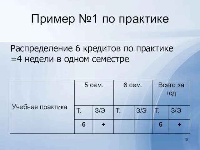 Пример №1 по практике Распределение 6 кредитов по практике =4 недели в одном семестре