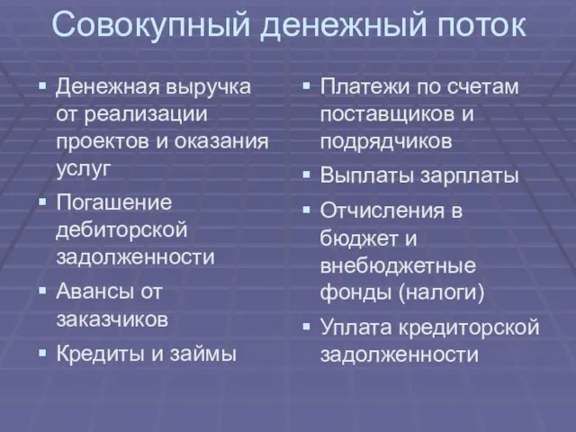 Совокупный денежный поток Денежная выручка от реализации проектов и оказания услуг Погашение