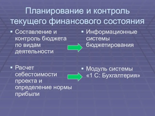 Планирование и контроль текущего финансового состояния Составление и контроль бюджета по видам