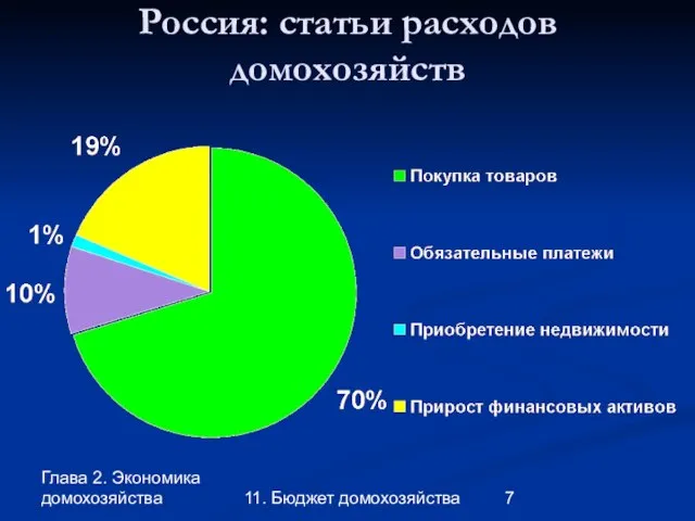 Глава 2. Экономика домохозяйства 11. Бюджет домохозяйства Россия: статьи расходов домохозяйств