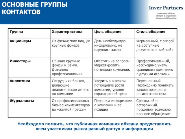 ОСНОВНЫЕ ГРУППЫ КОНТАКТОВ Необходимо помнить, что публичная компания обязана предоставлять всем участникам