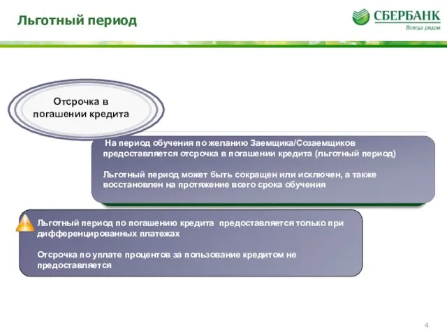 Льготный период Отсрочка в погашении кредита Льготный период по погашению кредита предоставляется