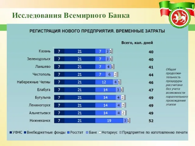 Исследования Всемирного Банка