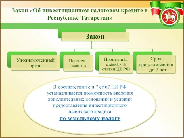 Закон «Об инвестиционном налоговом кредите в Республике Татарстан» В соответствии с п.7