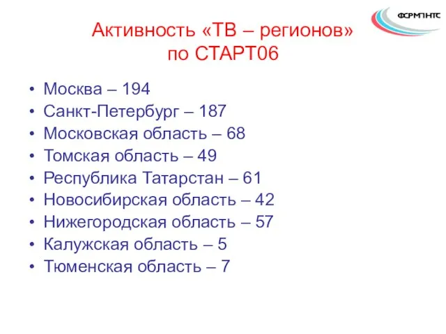 Активность «ТВ – регионов» по СТАРТ06 Москва – 194 Санкт-Петербург – 187