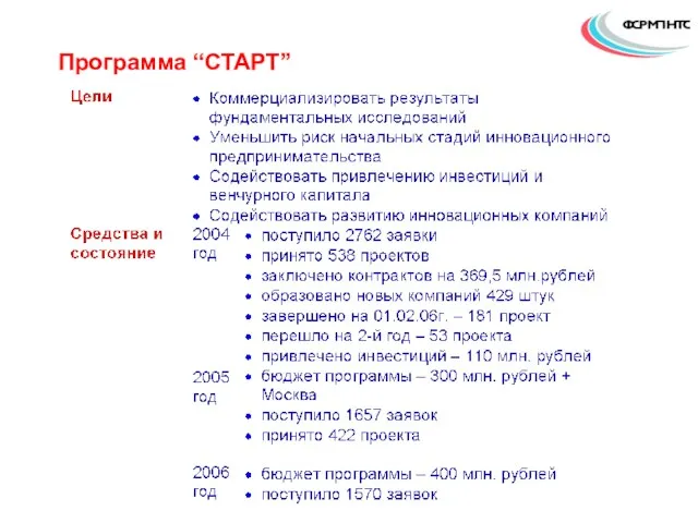 Программа “СТАРТ”