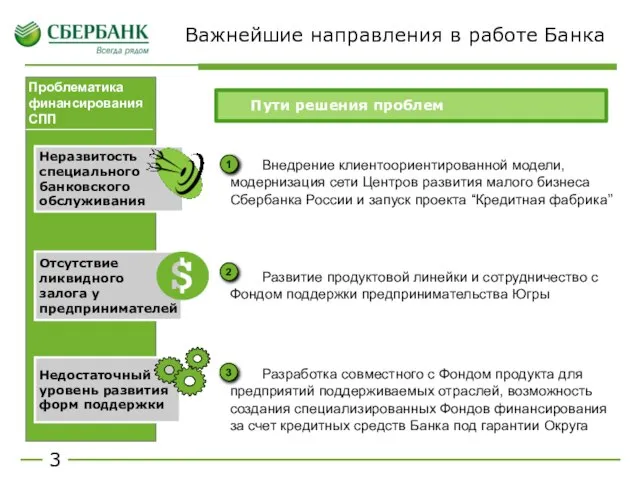 Важнейшие направления в работе Банка 3 Отсутствие ликвидного залога у предпринимателей Недостаточный