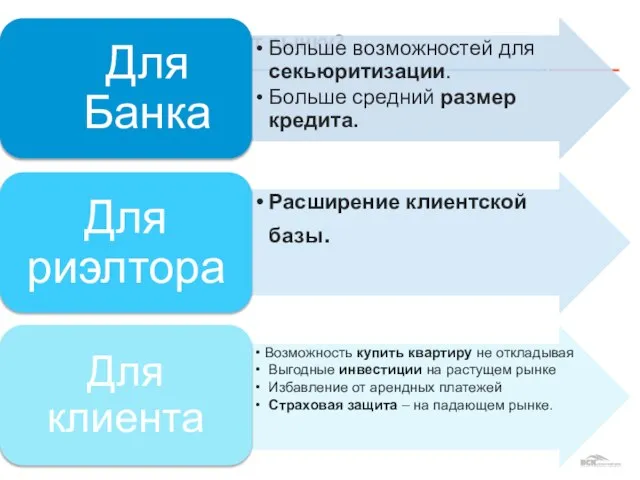 Нужен ли этот продукт рынку?