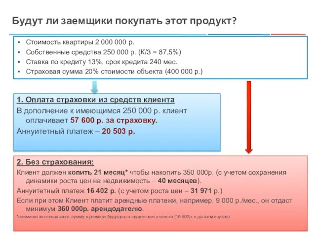 Будут ли заемщики покупать этот продукт? Стоимость квартиры 2 000 000 р.