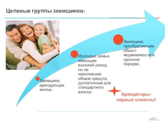 Целевые группы заемщиков: Арендаторы- первые клиенты!