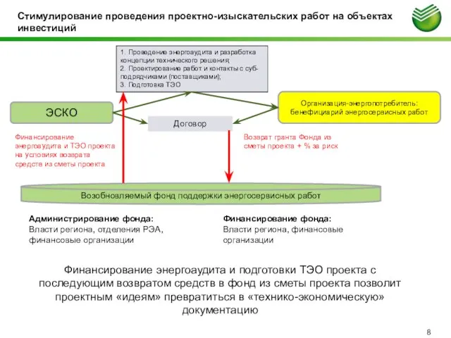 Стимулирование проведения проектно-изыскательских работ на объектах инвестиций Организация-энергопотребитель: бенефициарий энергосервисных работ ЭСКО