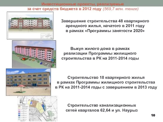 Инвестиционные проекты, реализуемые за счет средств бюджета в 2012 году (569,7 млн.