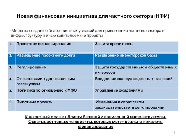 Новая финансовая инициатива для частного сектора (НФИ) Конкретный план в области базовой