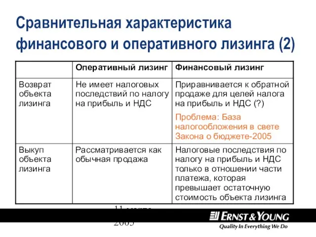 11 марта 2005 Сравнительная характеристика финансового и оперативного лизинга (2)