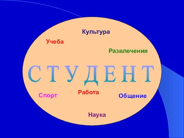 С Т У Д Е Н Т Учеба Развлечения Спорт Наука Общение Культура Работа