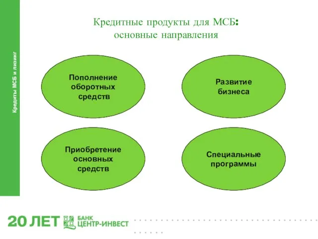 Кредиты МСБ и лизинг Кредитные продукты для МСБ: основные направления Пополнение оборотных