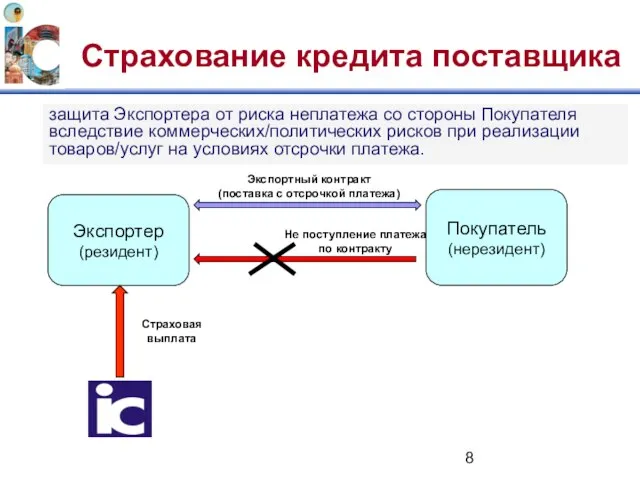 Страхование кредита поставщика защита Экспортера от риска неплатежа со стороны Покупателя вследствие