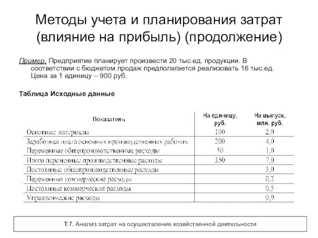 Методы учета и планирования затрат (влияние на прибыль) (продолжение) Пример. Предприятие планирует