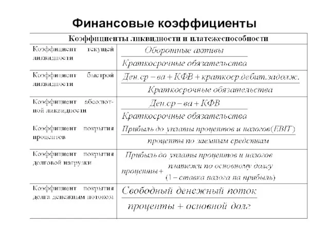 Финансовые коэффициенты