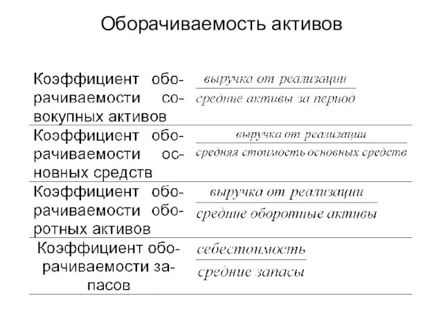 Оборачиваемость активов