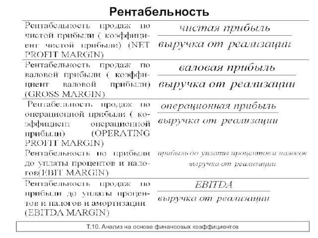 Рентабельность Т.10. Анализ на основе финансовых коэффициентов