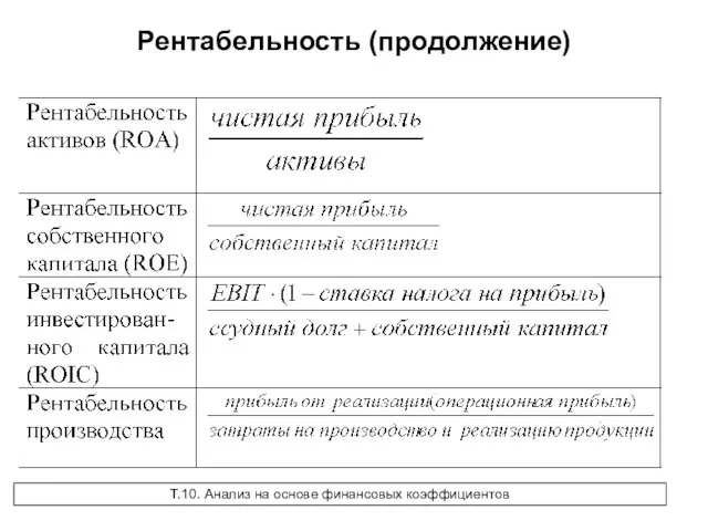 Рентабельность (продолжение) Т.10. Анализ на основе финансовых коэффициентов