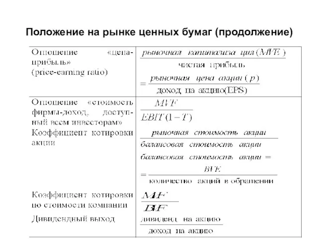 Положение на рынке ценных бумаг (продолжение)