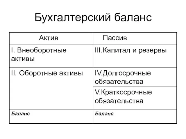 Бухгалтерский баланс