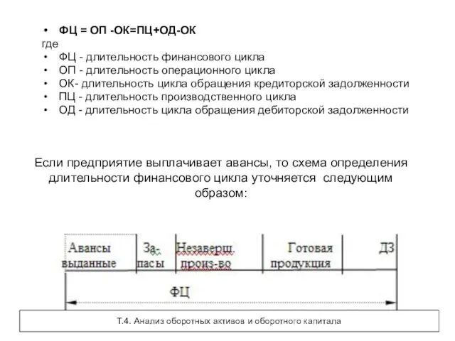 Если предприятие выплачивает авансы, то схема определения длительности финансового цикла уточняется следующим