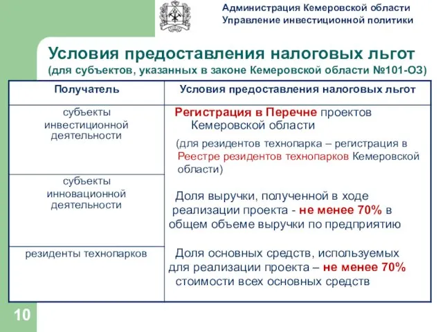 Условия предоставления налоговых льгот (для субъектов, указанных в законе Кемеровской области №101-ОЗ)