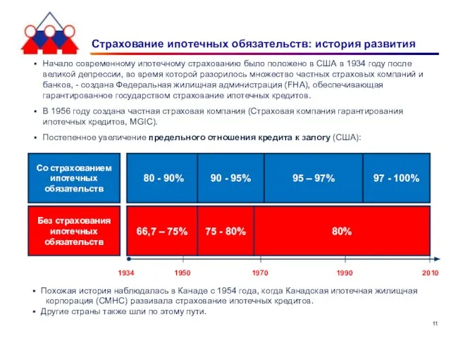 Страхование ипотечных обязательств: история развития Начало современному ипотечному страхованию было положено в